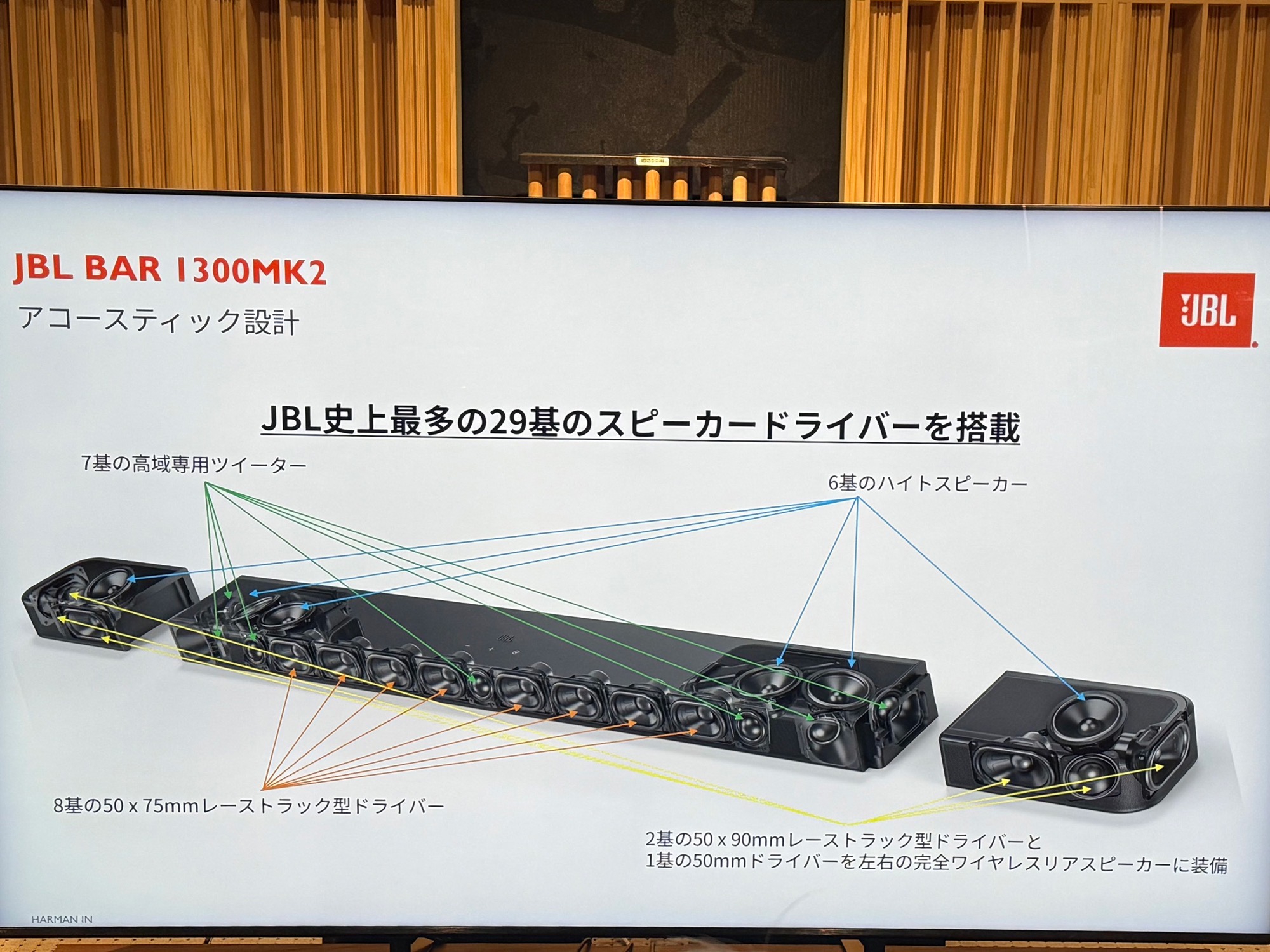 jbl-02.jpg 29基のスピーカーが上・横・正面に配置され、圧巻の立体音場を創出