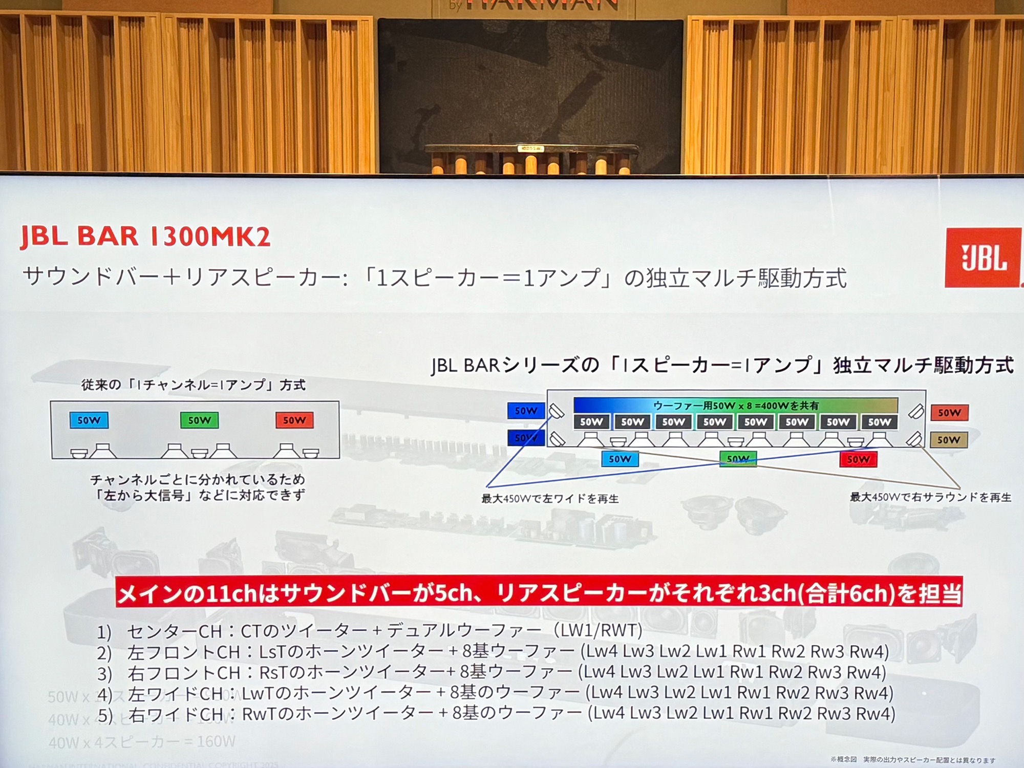 jbl-03.jpg 「1スピーカー・1アンプ」方式により、最大450Wを瞬時に必要な場所へ集中供給可能