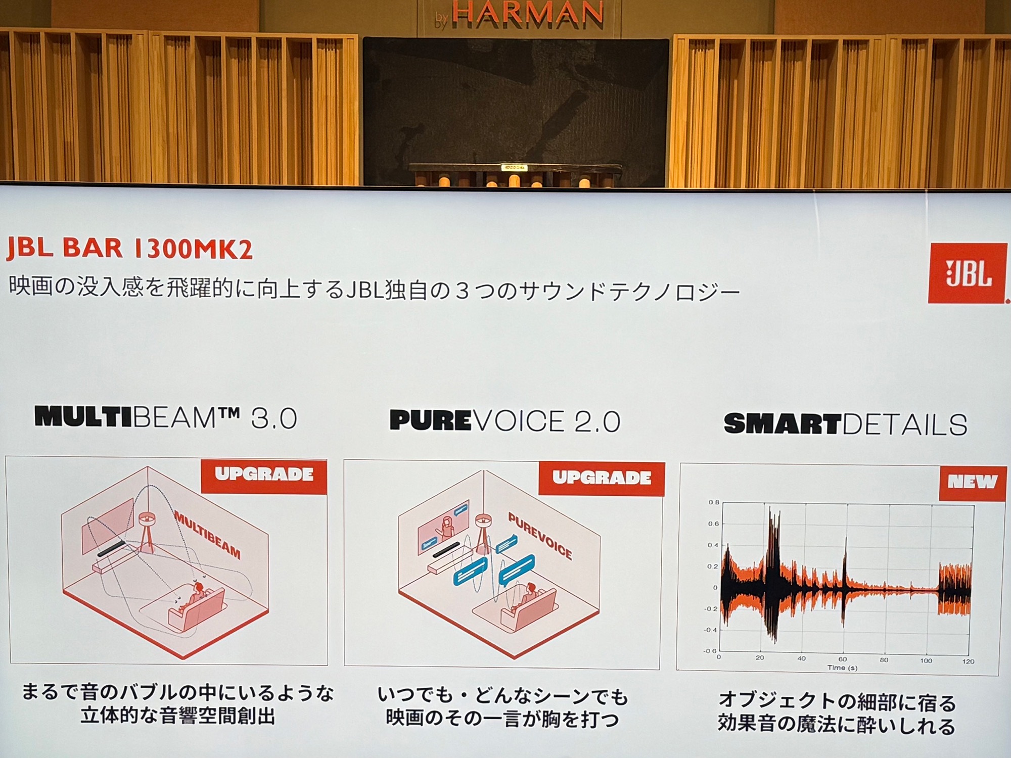 jbl-04.jpg MULTIBEAM 3.0、PUREVOICE 2.0、SMARTDETAILSの3つの音響技術。それぞれ専用最適化、自動調整、細部強調で没入感を向上
