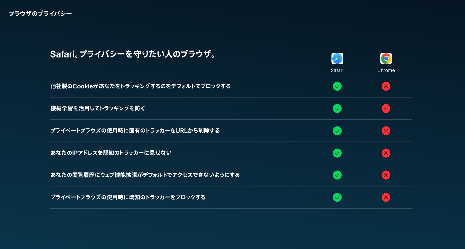 Appleprivacy safari1